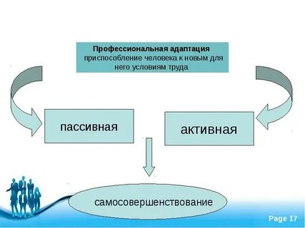 Приспособление человека к новым для него условиям