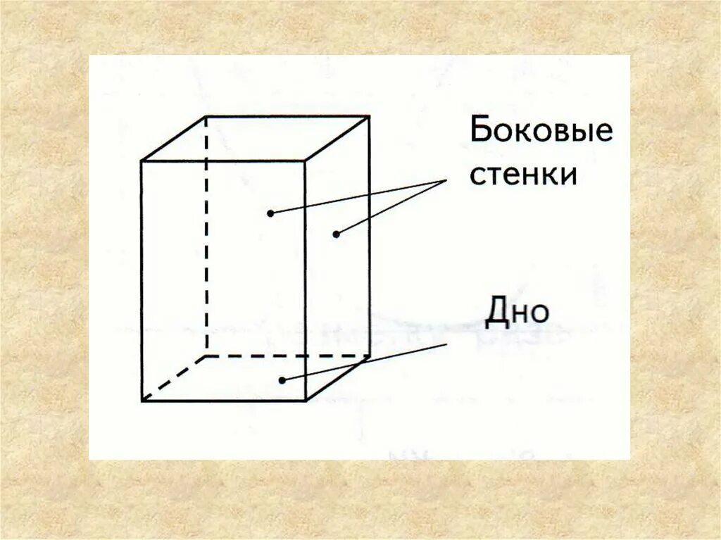 Коробка без крышки имеет форму прямоугольного параллелепипеда
