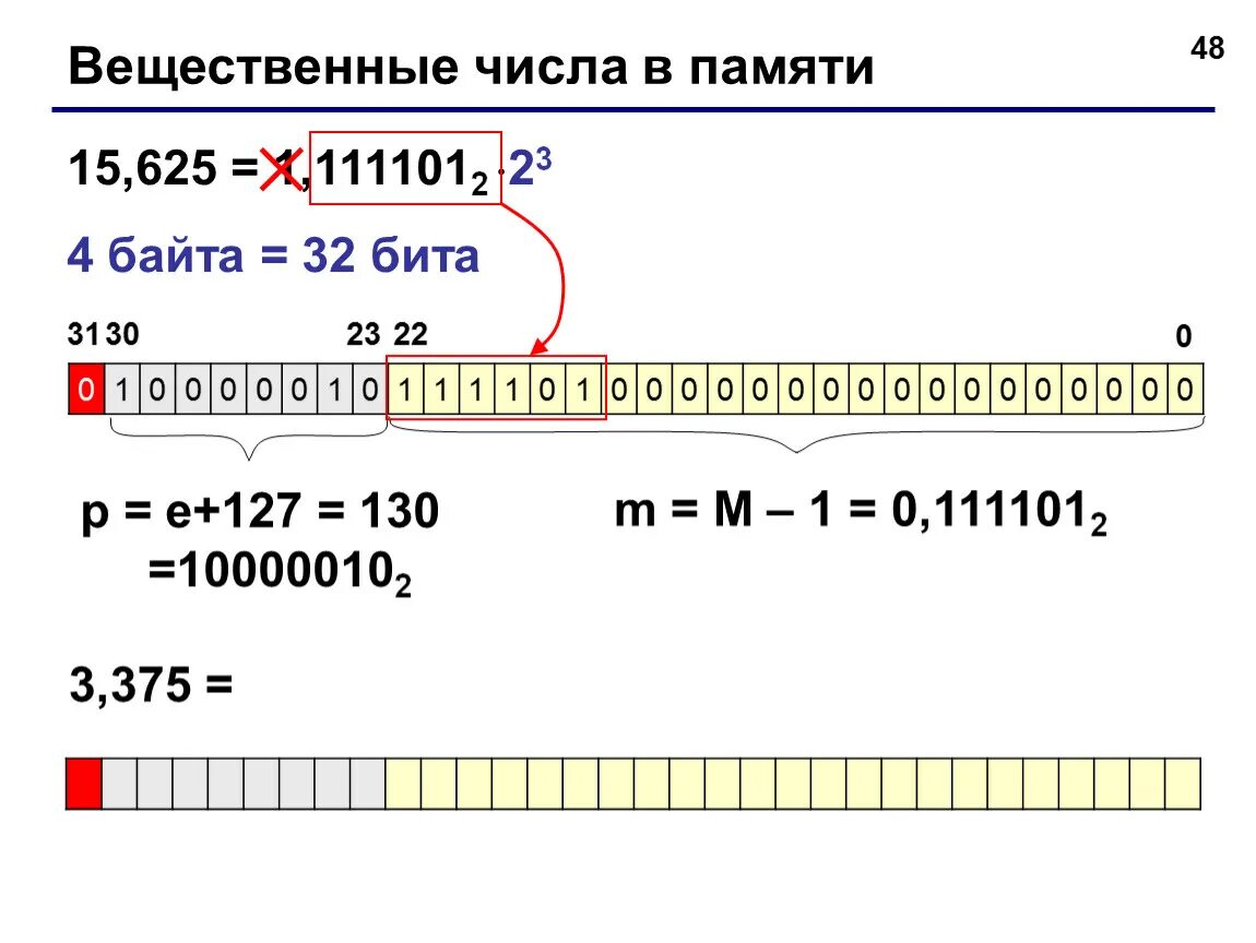 Вещественное число в памяти