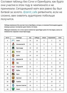 Сколько очков дают за победу в футболе