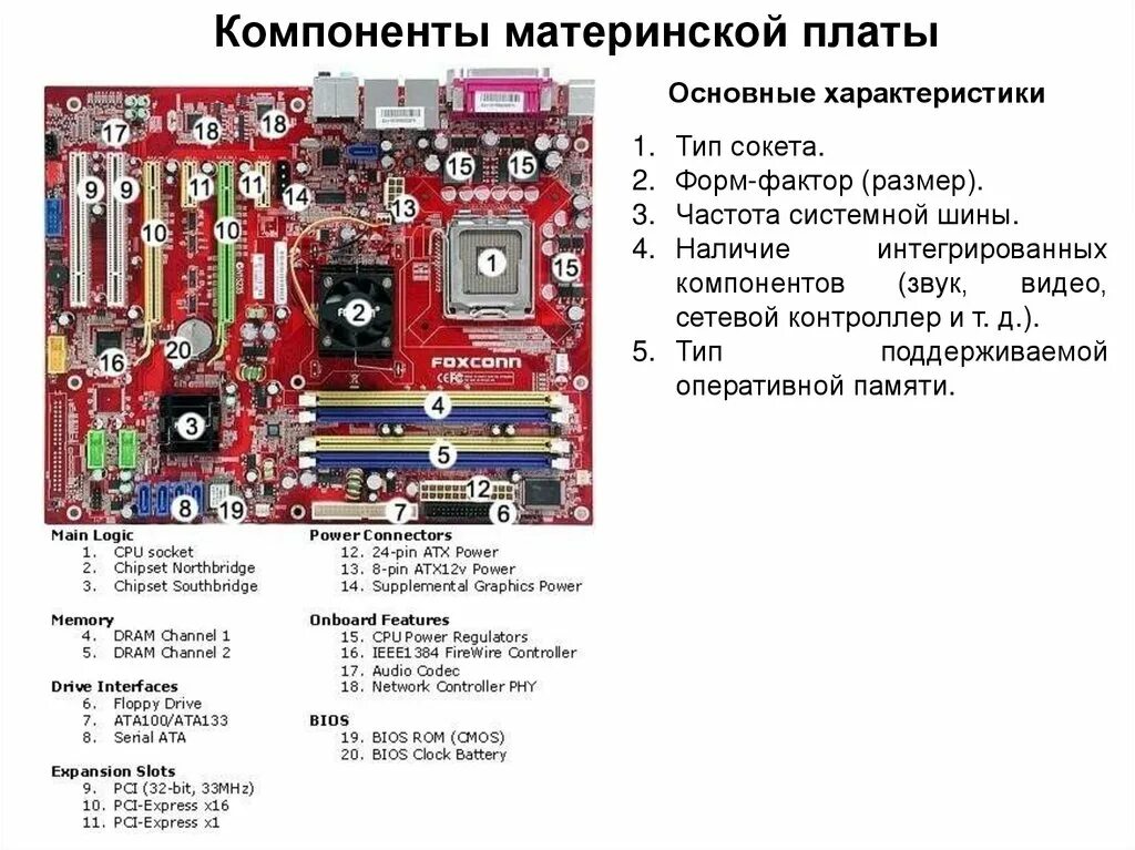 Элементы материнской платы таблица. Форм фактор материнской платы характеризуется. Материнские платы виды характеристики форм-факторы. Типы форм факторов материнских плат. Системная плата форм факторы