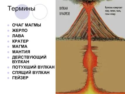 Термины вулкана