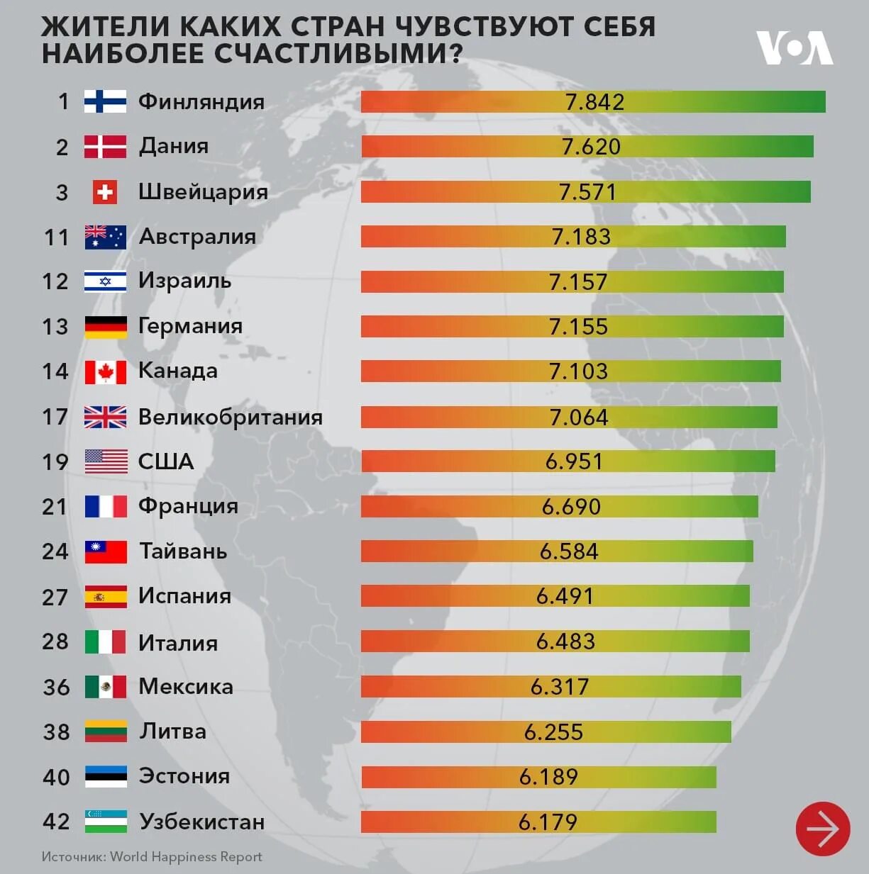 Самая счастливая Страна. Самая счастливая Страна в мире. Благополучная Страна. Список самых счастливых стран