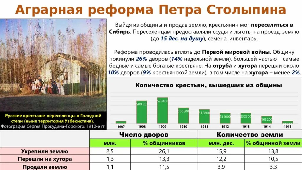 Начало реформ в сельском хозяйстве год. 1907 Столыпинская Аграрная реформа. Хутор Аграрная реформа Столыпина. Столыпин Аграрная реформа Хутор. Переселенцы столыпинской реформы.