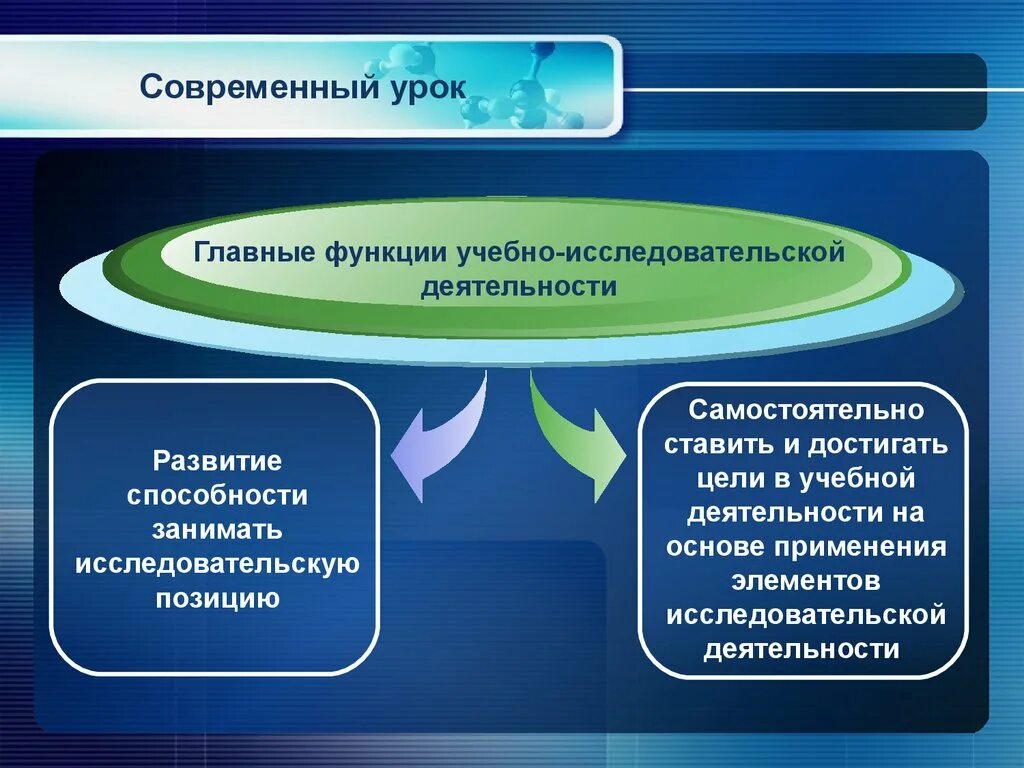 Элементы исследовательской деятельности. Основные функции учебной деятельности. Функции учебно-исследовательской деятельности. Функции учебно исследов деятельности.