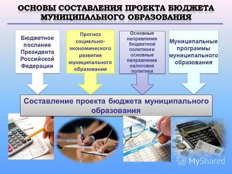 Порядок составления проекта бюджета рб