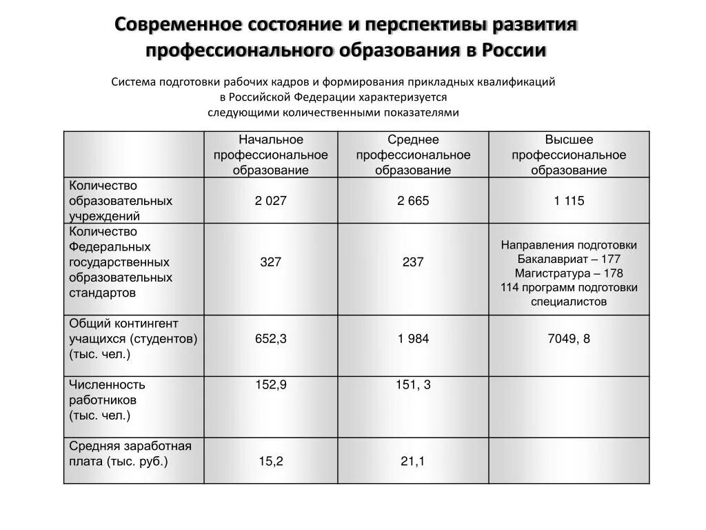 Состояние современного образования в России. Перспективы российского образования. Состояние профессионального образования в России. Перспективы развития образования в России. Состояние образования в современной россии