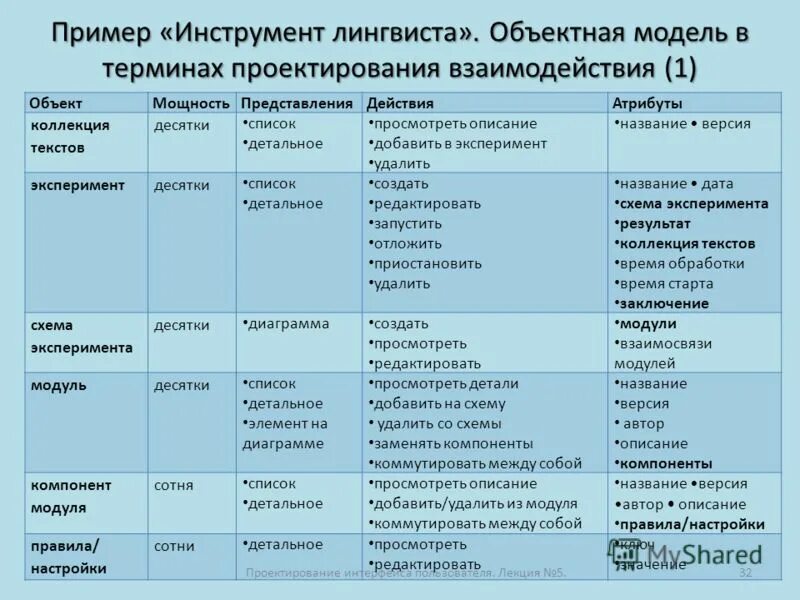примеры инструментария. что является инструментарием информационной технологии. программные продукты инструментария программирования. указать инструментарий информационной технологии. примеры этнической музыки.