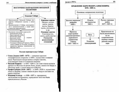 Восточное направление санкт петербург