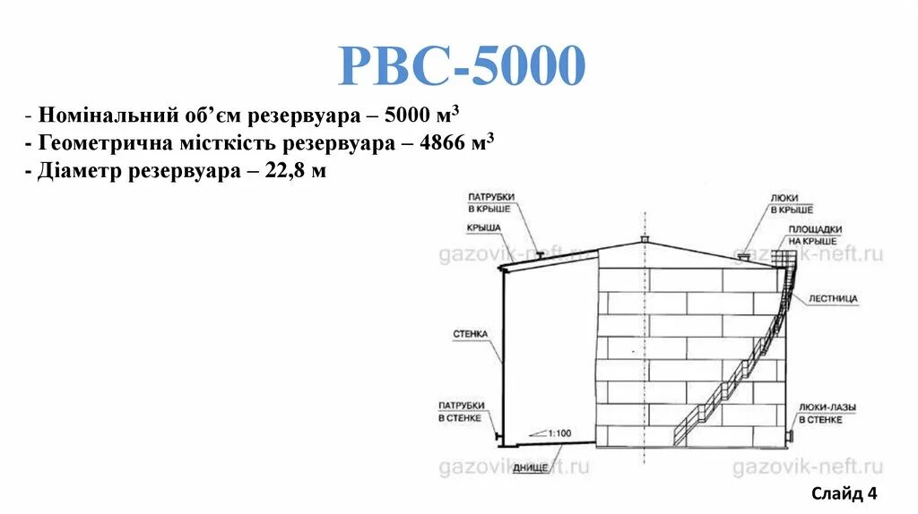 Высота рвс 5000. Резервуары типа рвс 5000м3 чертежи. Рвс 5000 характеристики. Рвс 5000 характеристики. Рвс 5000 характеристики.