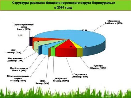 Анализы первоуральск