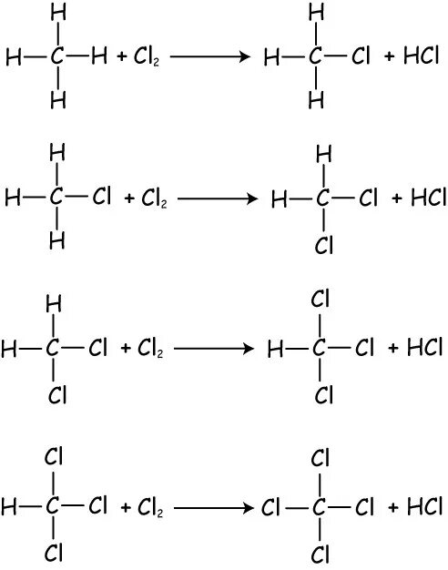 Метан хлор уравнение. Механизм реакции хлорирования алканов. Механизм реакции галогенирования алканов. Механизм реакции хлорирования. Реакция хлорирования алканов.