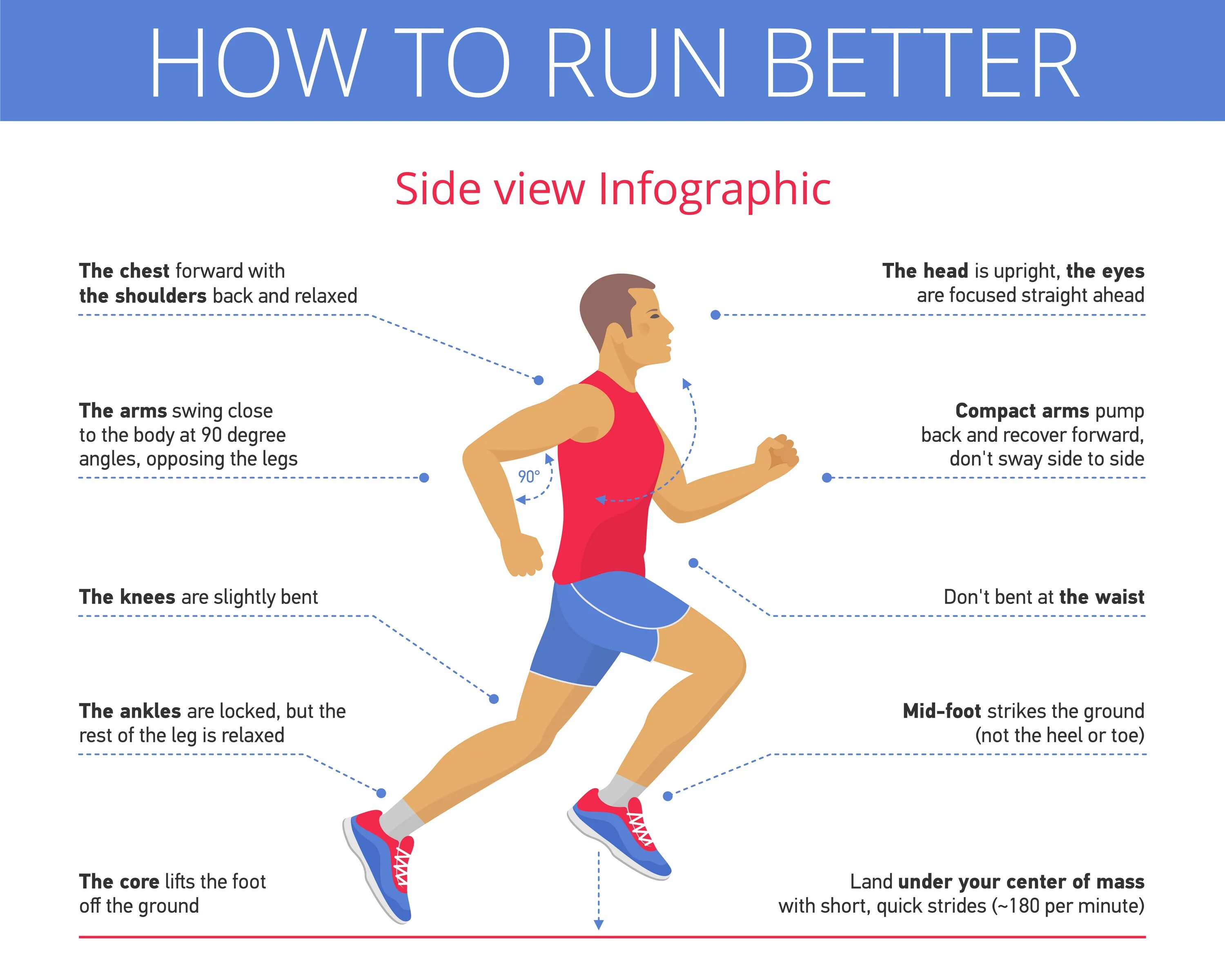How to run game. Инфографика бег. How to Run. Правильный бег техника. Правильная техника бега.