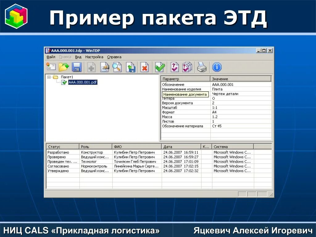 Судов ниц прикладная логистика. Ниц прикладная. Ниц прикладная логистика. Состав изделий программа. Андрей владимирович петров прикладная логистика.