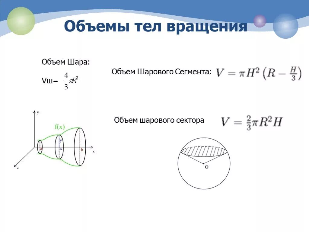 Объем фигуры вращения через интеграл. Вычисление объемов тел вращения Общие формулы. Формула для вычисления объема тела вращения. Формулы объема тел вращения интеграл. Вывод формулы для вычисления объема тела вращения.