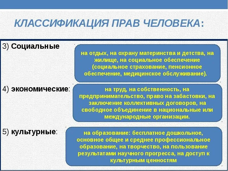 Международная защита прав человека в условиях мирного и военного. Международная защита прав человека в условиях мирного времени. Классификация прав человека.