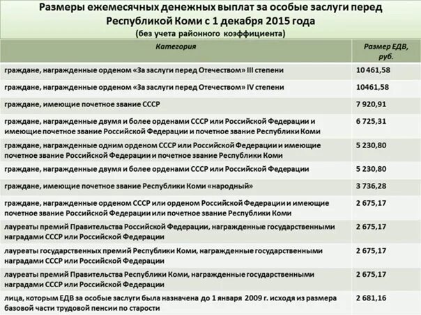 Единовременной денежной выплаты медработникам. Выплаты за госнаграды гражданским. Особые заслуги перед Российской Федерацией это. Денежная компенсация по газификации домовладения.