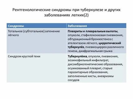 Туберкулез у детей клинические рекомендации тест