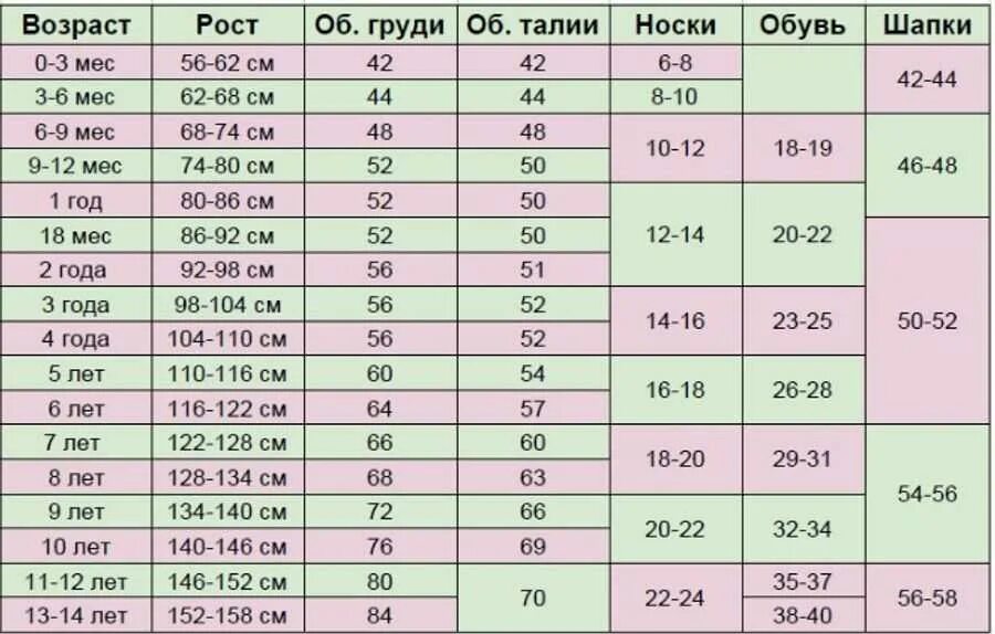 Размер 16а. Размеры детские по росту и возрасту таблица. Размеры одежды для детей по возрасту таблица для мальчиков 1 год. Таблица размерной сетки детской одежды. Таблица размеров одежды для детей по возрасту для девочек и росту.