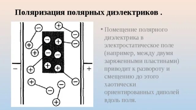 Поляризация полярных. Поляризация полярных диэлектриков. проводники в электрическом поле диэлектрики в электрическом поле. проводники и диэлектрики в электростатическом поле. полярные и неполярные диэлектрики в электростатическом поле.