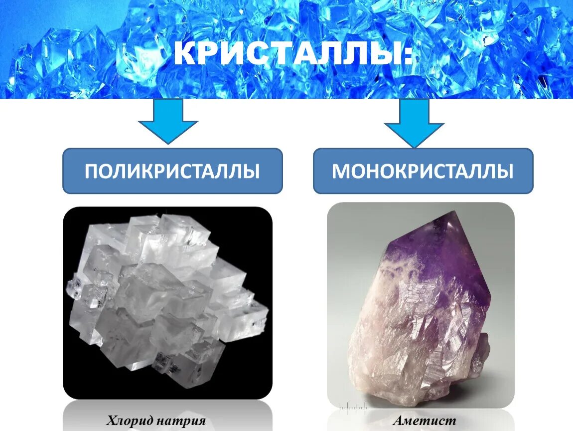 Монокристаллы примеры. Кристаллы монокристаллы и поликристаллы. монокристаллы и поликристаллы таблица. поликристаллы строение. поликристаллы примеры.