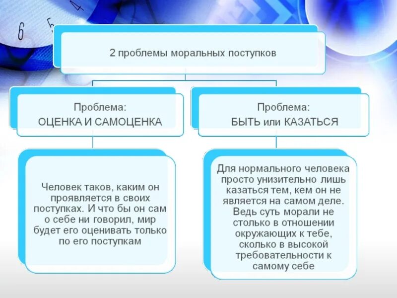 Ориентиры морального выбора. Ситуации морального выбора примеры. Моральный выбор примеры. Проблема морального выбора. Примеры морального выбора Обществознание.