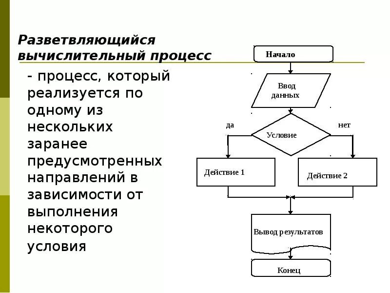 Как выполняются последовательные вычислительные процессы. Как выполняются последовательные вычислительные процессы