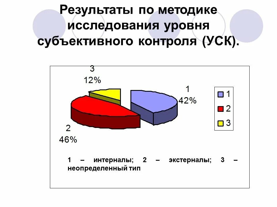 Методика уровень субъективного контроля. Методика уровень субъективного контроля