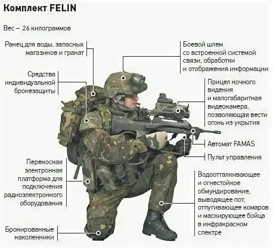 Экипировка что значит. Felin экипировка солдата. комплект боевой экипировки ратник. бармица боевая экипировка. ратник комплект обмундирования состав.