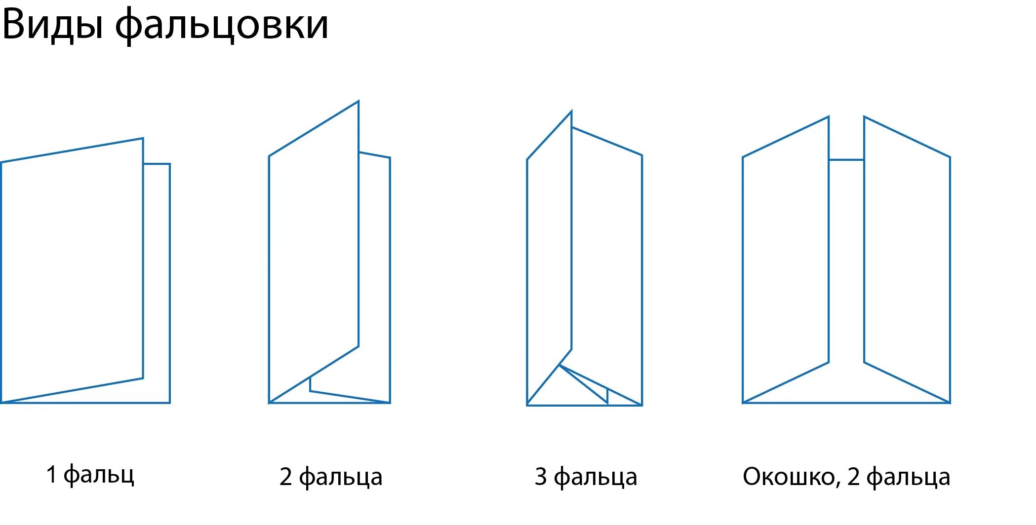 Как сделать буклет в три сложения. Евроформат, фальцовка «евро» 2 фальца. евробуклет а4 2 фальца. гармошка фальцовка 4 фальца. лифлет гармошка 2 фальца.