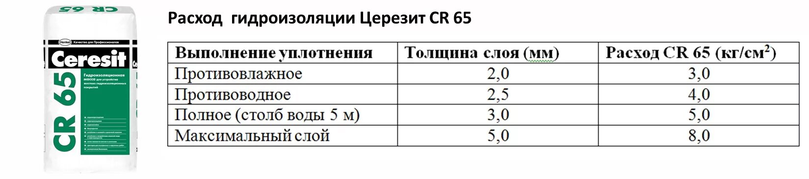 Расход ст 17 на 1м2. Расход гидроизоляции на 1 м2. мастика гидроизоляционная расход на 1 м2. расход гидроизоляции обмазочной на 1 м2. норма расхода обмазочной гидроизоляции на 1 м2.