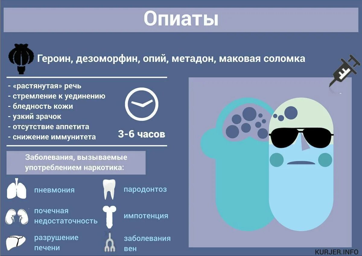 Сколько держится вирус в организме. Опиаты. Симптомы употребления опиатов. Симптомы опийной наркомании.