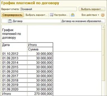 Ежемесячная плата за аренду квартиры