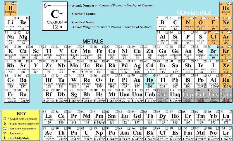 Atomic numbers. Atomic numbers