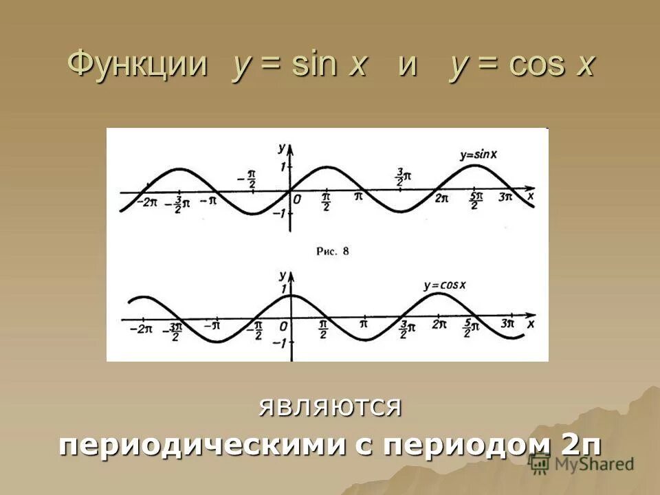 Функция y 2sin x