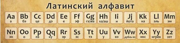 Латиница сколько букв. Латинский алфавит. Современный латинский алфавит. Буквы латинского алфавита для детей. Буквы латинского алфавита в математике.