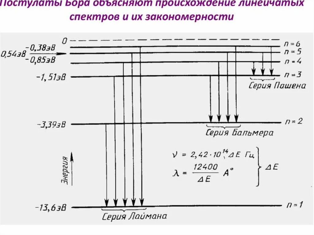 Постулаты Бора энергетические уровни. Квантовые постулаты Бора 9 класс. Квантовые постулаты Бора линейчатые спектры 9 класс. Задачи на квантовые постулаты Бора.