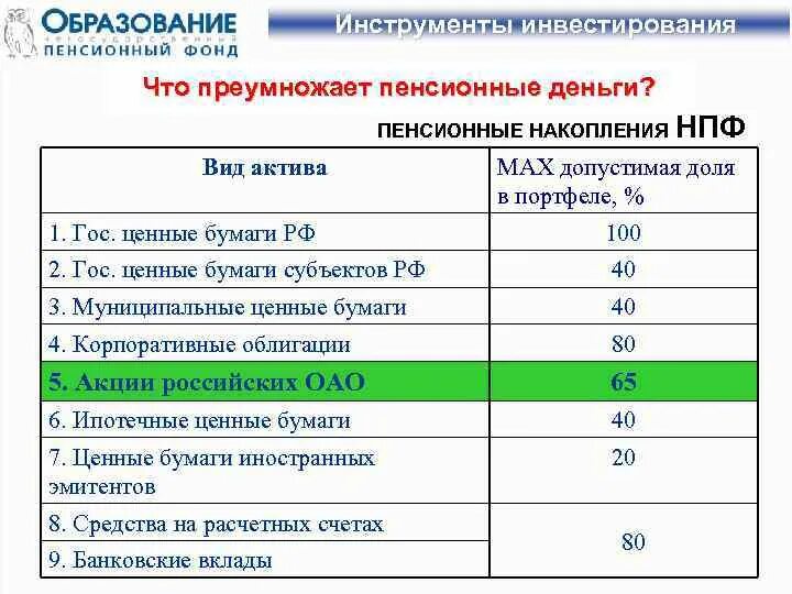 Правила накопления и приумножения пенсионного сбережения. Способы приумножения пенсионных сбережений. Таблица правила накопления и приумножения пенсионного сбережения. Как накопить и приумножить пенсионные сбережения. Пенсионные накопления в программу долгосрочных сбережений