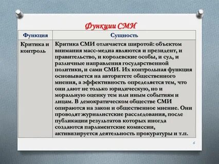Суть сми