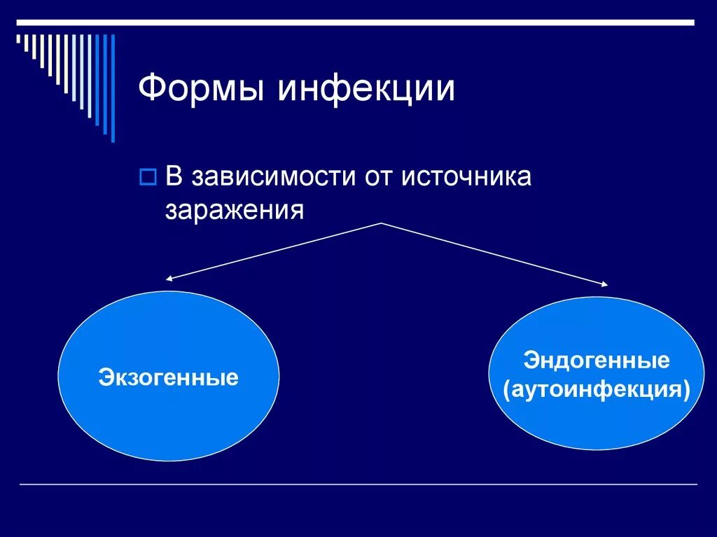 Формы инфекции тест