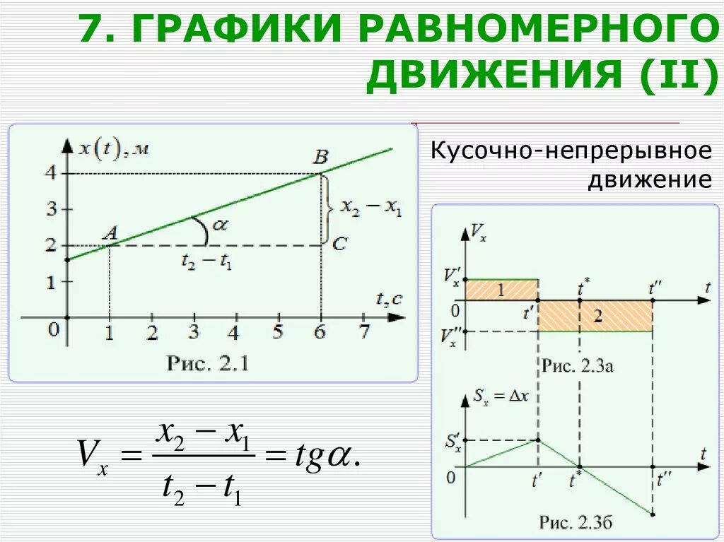 Какое движение равномерное. График равномерного движения физика. Равномерное движение формулы и графики. Равномерное движение графики физика. Графики равномерного прямолинейного движения 10 класс.