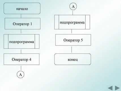Оператор начало