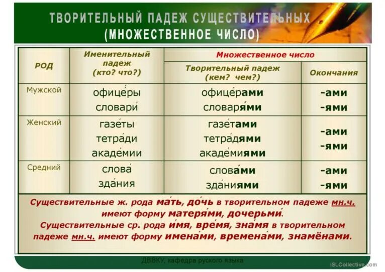 Человек творительный падеж