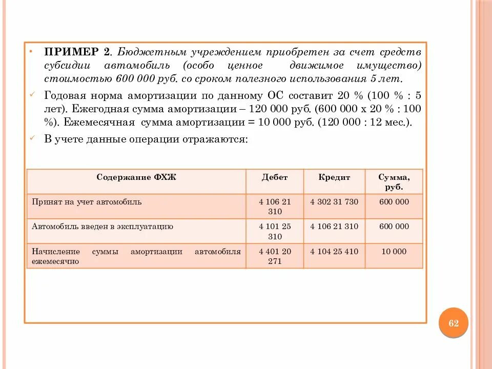 Проводки в бюджетной организации. Проводки в бюджетном учреждении. Проводки в бухгалтерском учете бюджетного учреждения. Бухгалтерские проводки в бюджете.