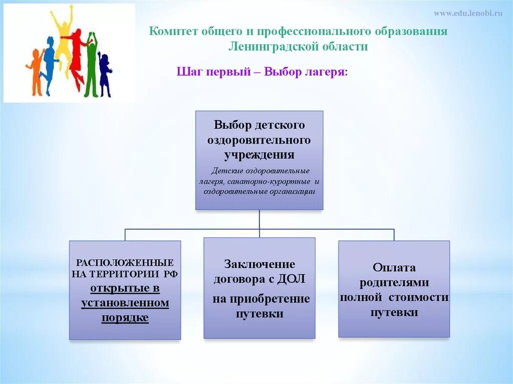 Комитет общего и профессионального образования. Договор в лагерь для родителей. Выборы в лагере. Оргкомитет лагеря. Учреждения образования ленинградской области