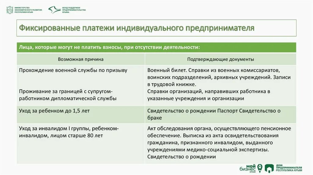 Фиксированные платежи ИП. Виды фиксированных платежей ИП. Какие платежи у индивидуального предпринимателя. Фиксированные платежи значение.