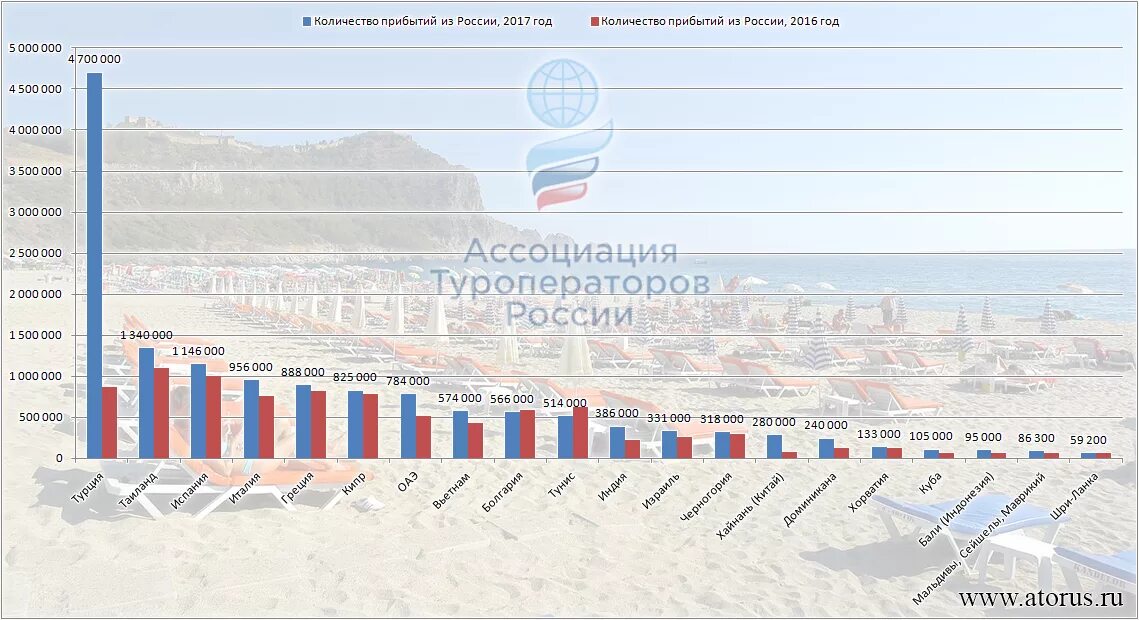 Прибытие гражданина рф. Круизный туризм в России статистика. Количество прибытий туристов в Италии. Статистика вездноготуризма в Италии по годам. Туристские прибытия.