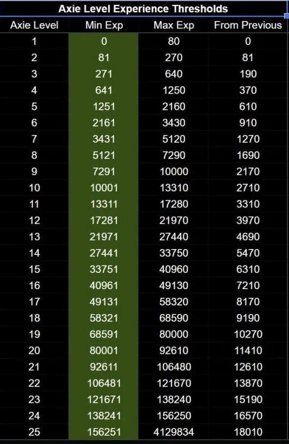 Meters m Level up. How to level up