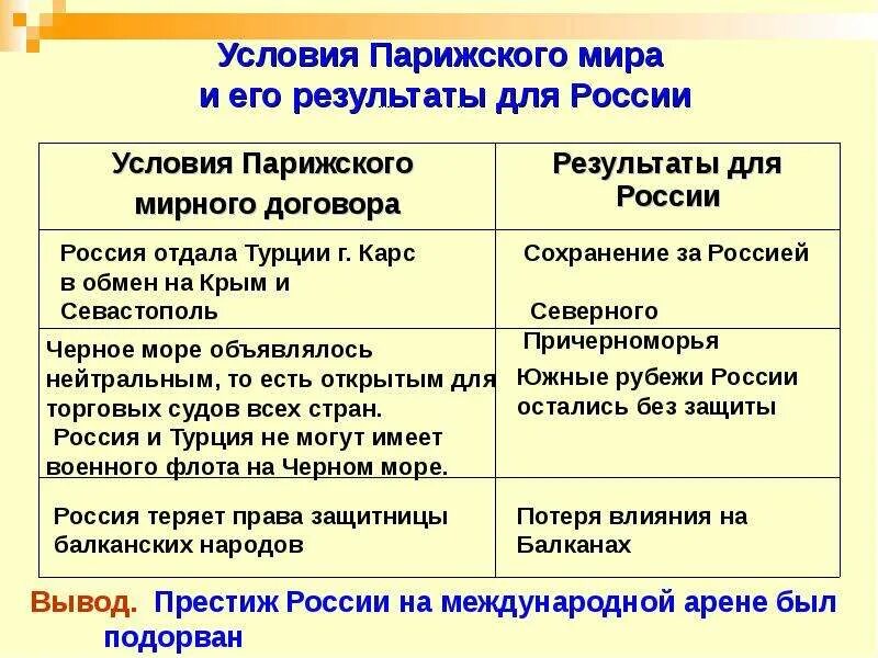 Отмена статей парижского мирного договора. Положения парижского мирного договора 1856. Парижский Мирный договор 1856. Пересмотр условий парижского м.