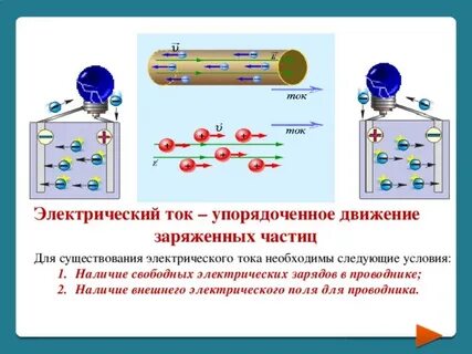 Наличие тока в проводнике